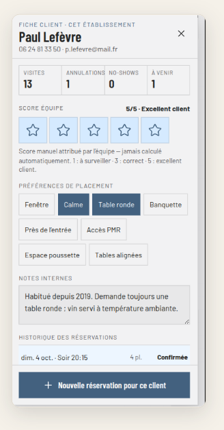 Fiche client Salia : historique des visites, no-shows, préférences de placement, notes internes et score attribué par l'équipe.