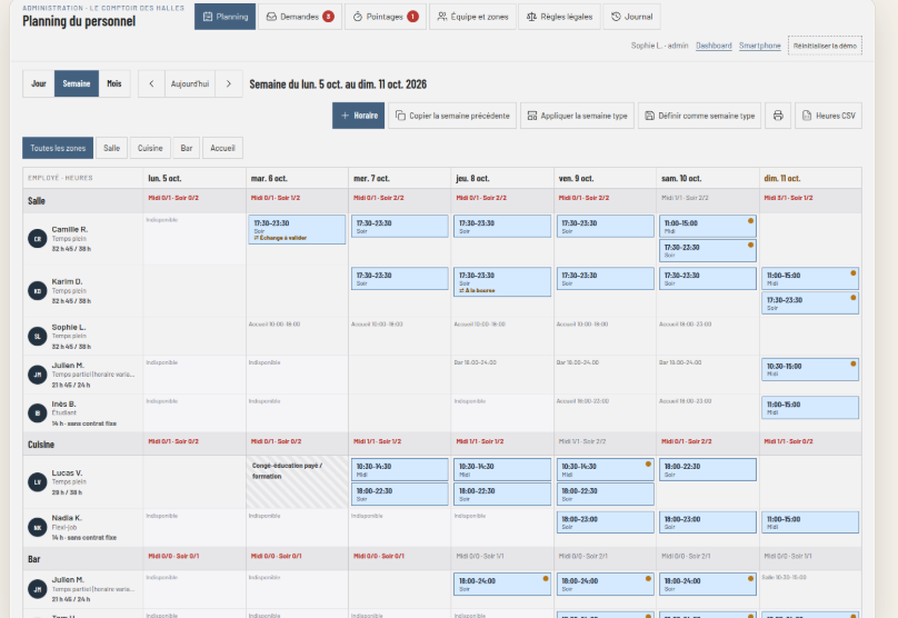 Planning du personnel Salia : vue semaine par zone, avec congés, disponibilités et alertes.